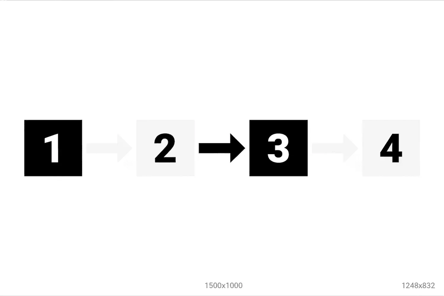 Four-step workflow diagram for responding to negative reviews including acknowledgment, apology, action explanation, and direct contact invitation