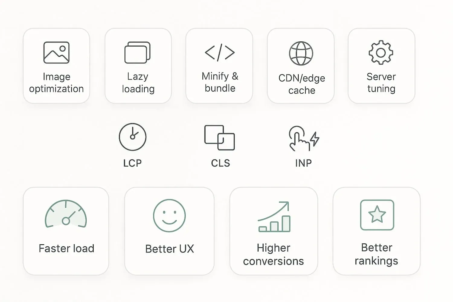 The image depicts various website optimization strategies that influence performance metrics such as page speed and load time. Key elements include the importance of core web vitals in enhancing user experience and improving conversion rates, highlighting how fast loading times can significantly impact a website