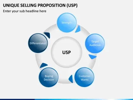 USP defined.