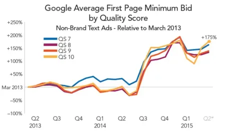 Are Guaranteed Google First Page Rankings Possible? Yes Do This