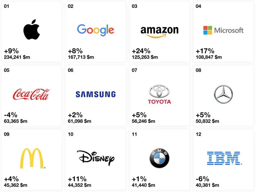 Brand equity report.