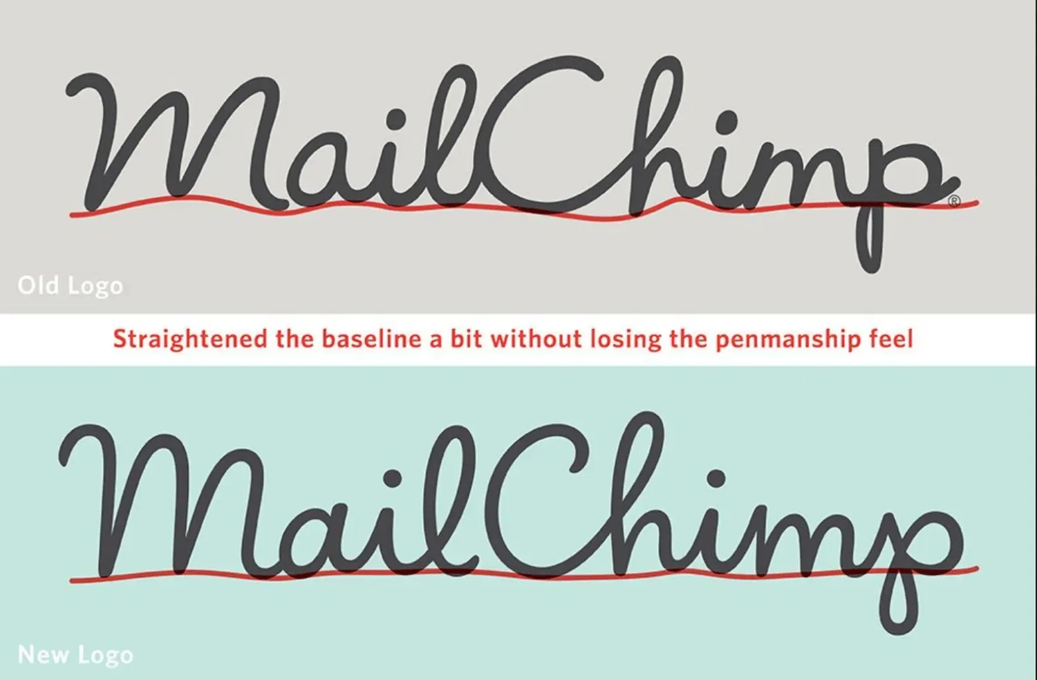 Mailchimp simple logo design.
