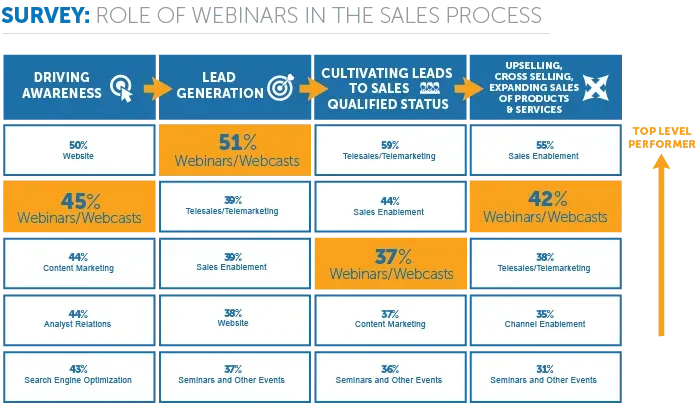 Webinars for lead gen. financial adviser leads financial advisor sales leads management leads for financial planners buying leads for financial advisors lead generation companies generating leads major lead generation companies financial advisors buy leads